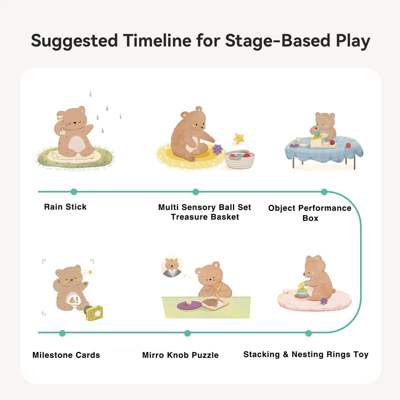 Montessori Multi-Purpose Puzzle & Baby Growth Milestone Set